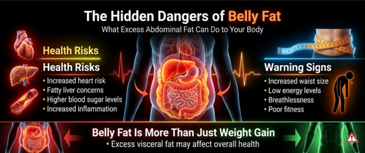 The Hidden Dangers of Belly Fat