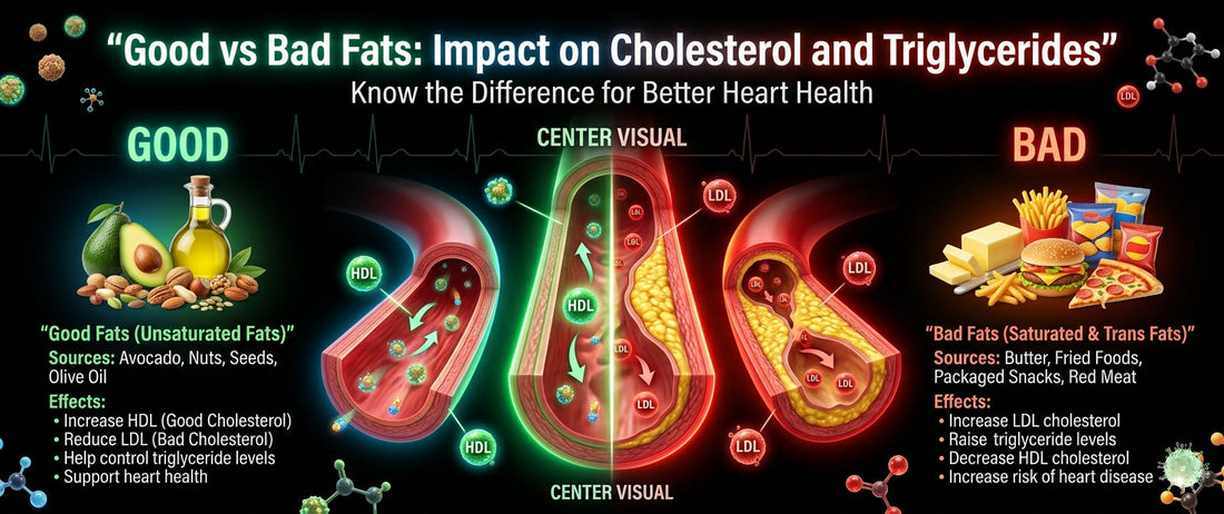 Good vs Bad Fats: Impact on Cholesterol and Triglycerides