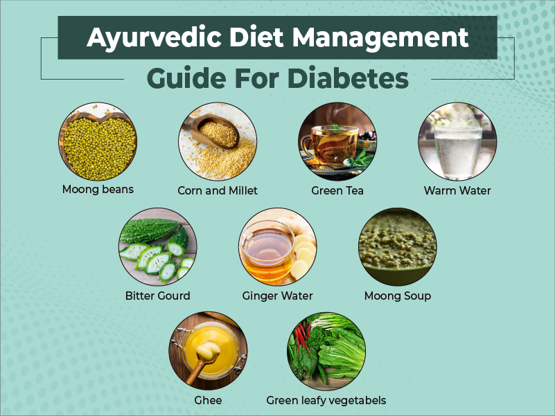 Ayurvedic Diet Management Guide For Diabetes