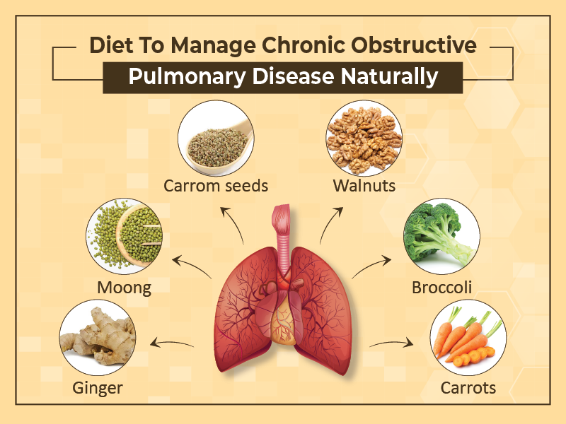 Diet To Manage Chronic Obstructive Pulmonary Disease Naturally