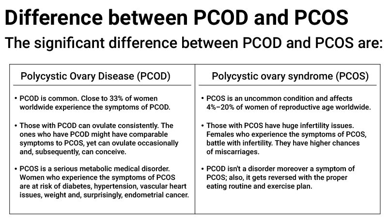 PCOD Vs PCOS: Know The Difference From The Ayurvedic Perspective 