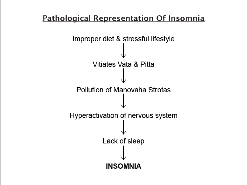 Say Goodnight To Insomnia: 5 Natural Home Remedies