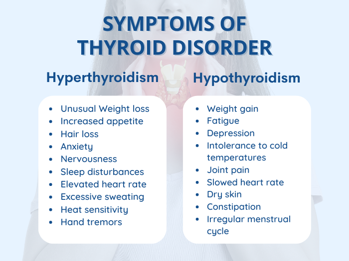 Symptoms of Thyroid Disorder