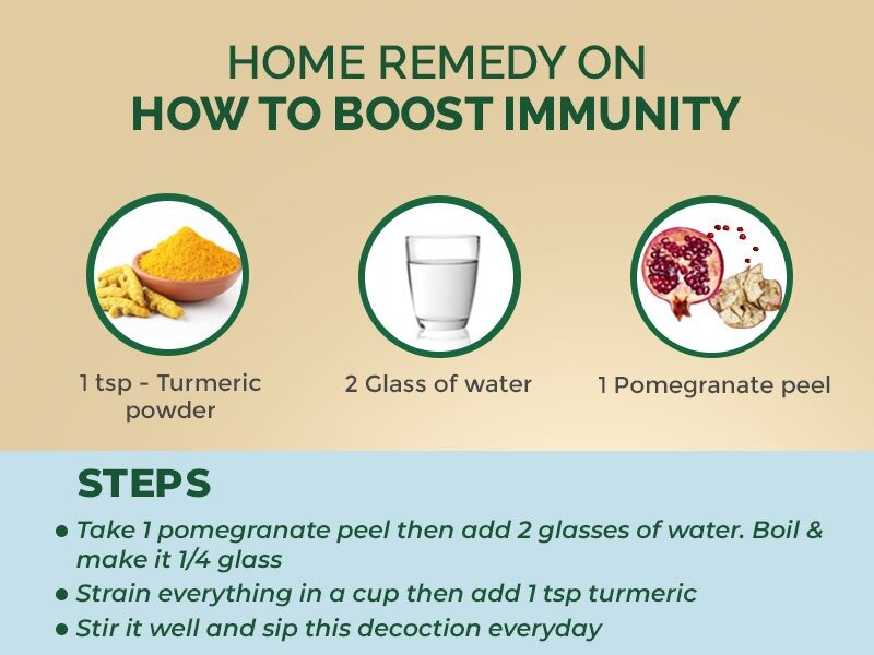 Home remedy to boost Immunity